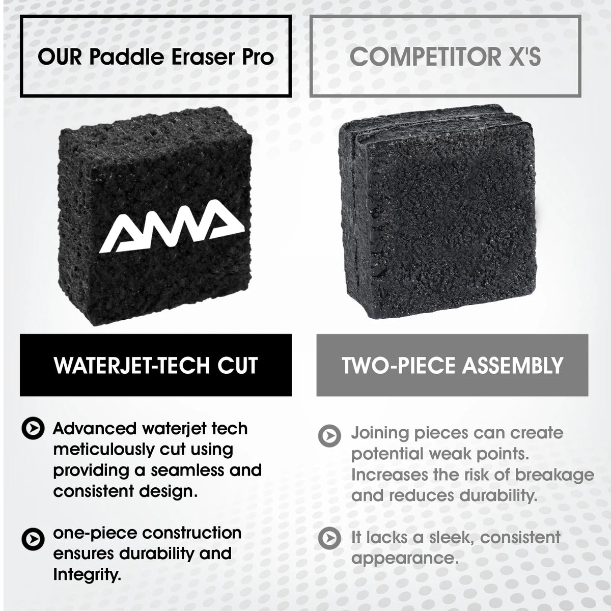Gomme de nettoyage AMASPORT noire, infographie comparant sa découpe monobloc à une gomme concurrente en deux pièces