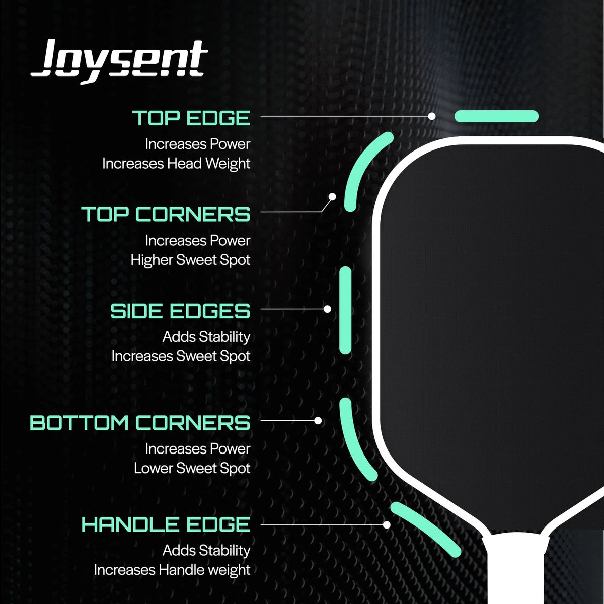 Emplacements du ruban de plomb sur une raquette de pickleball et leurs effets