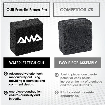 Gomme de nettoyage AMASPORT noire, infographie comparant sa découpe monobloc à une gomme concurrente en deux pièces