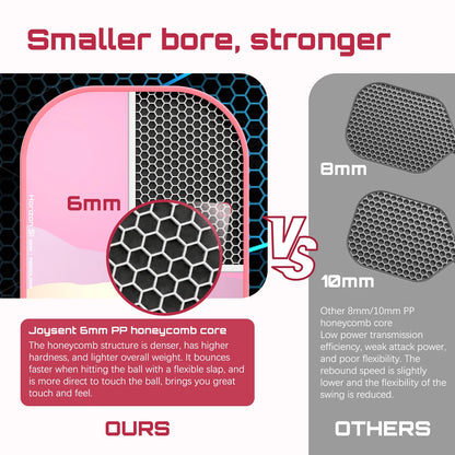 Raquette de pickleball Joysent, infographie comparant son âme nid d'abeille de 6 mm à des âmes de 8 et 10 mm